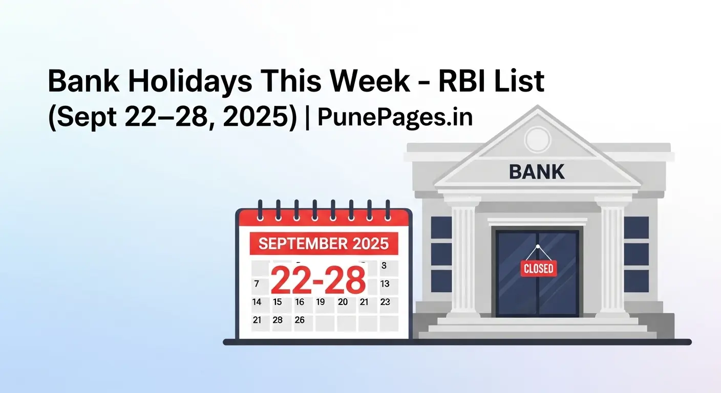 Bank Holidays This Week RBI List September 22–28, 2025 – PunePages.in