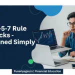 Cover image explaining the 3-5-7 rule in stocks with a young investor, stock charts, and Puneripages.in branding